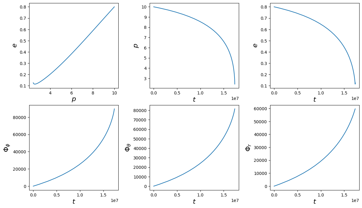 ../_images/tutorial_Trajectory_tutorial_27_0.png