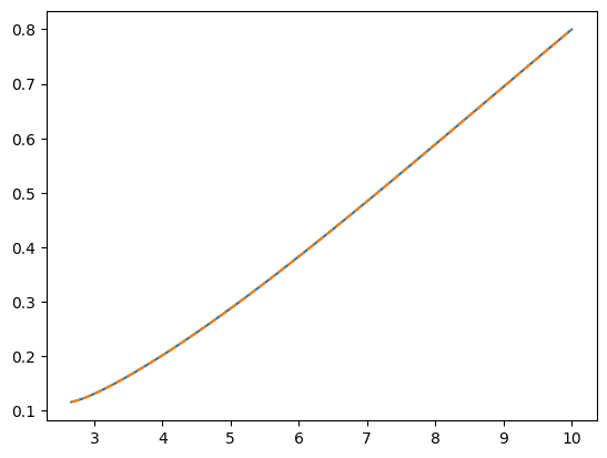 ../_images/tutorial_Trajectory_tutorial_49_1.png