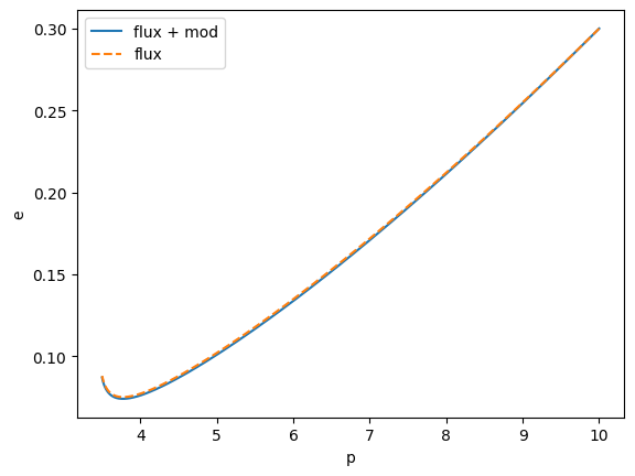 ../_images/tutorial_Trajectory_tutorial_74_0.png