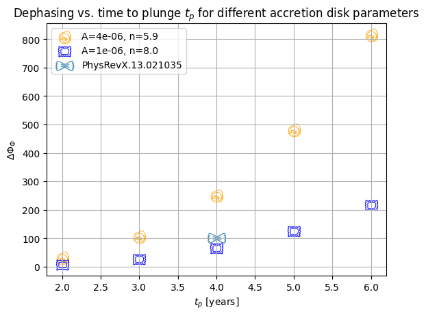 ../_images/tutorial_Trajectory_tutorial_79_0.png