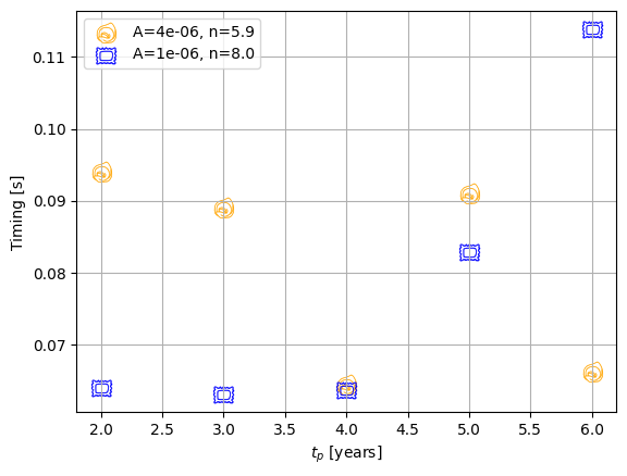 ../_images/tutorial_Trajectory_tutorial_81_0.png