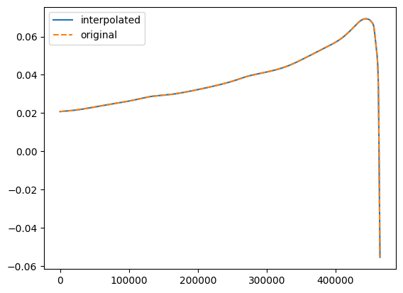../_images/tutorial_cubicspline_6_1.png
