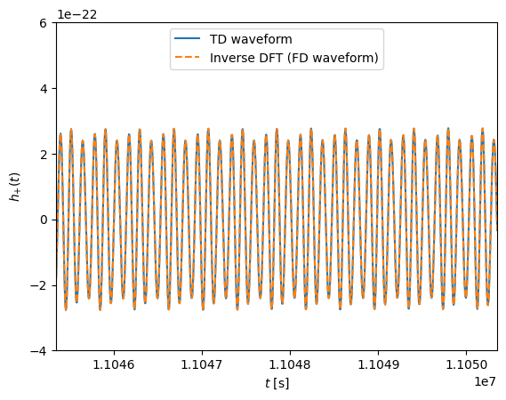 ../_images/tutorial_waveform_11_0.png