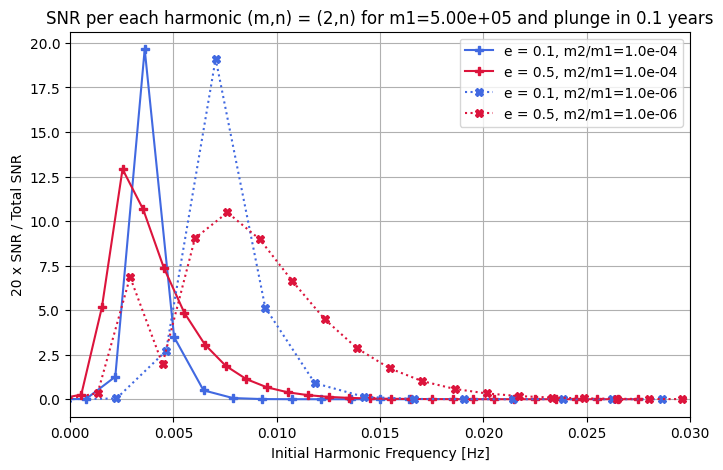 ../_images/tutorial_waveform_21_0.png