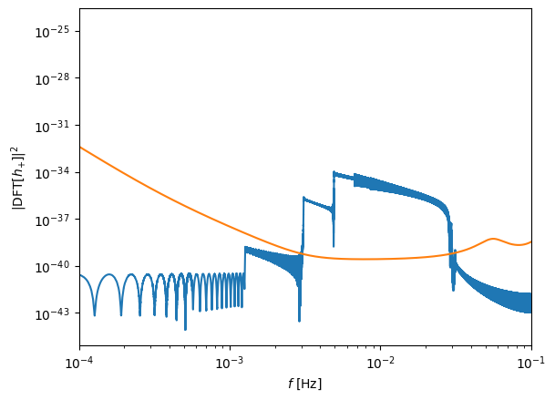 ../_images/tutorial_waveform_6_0.png