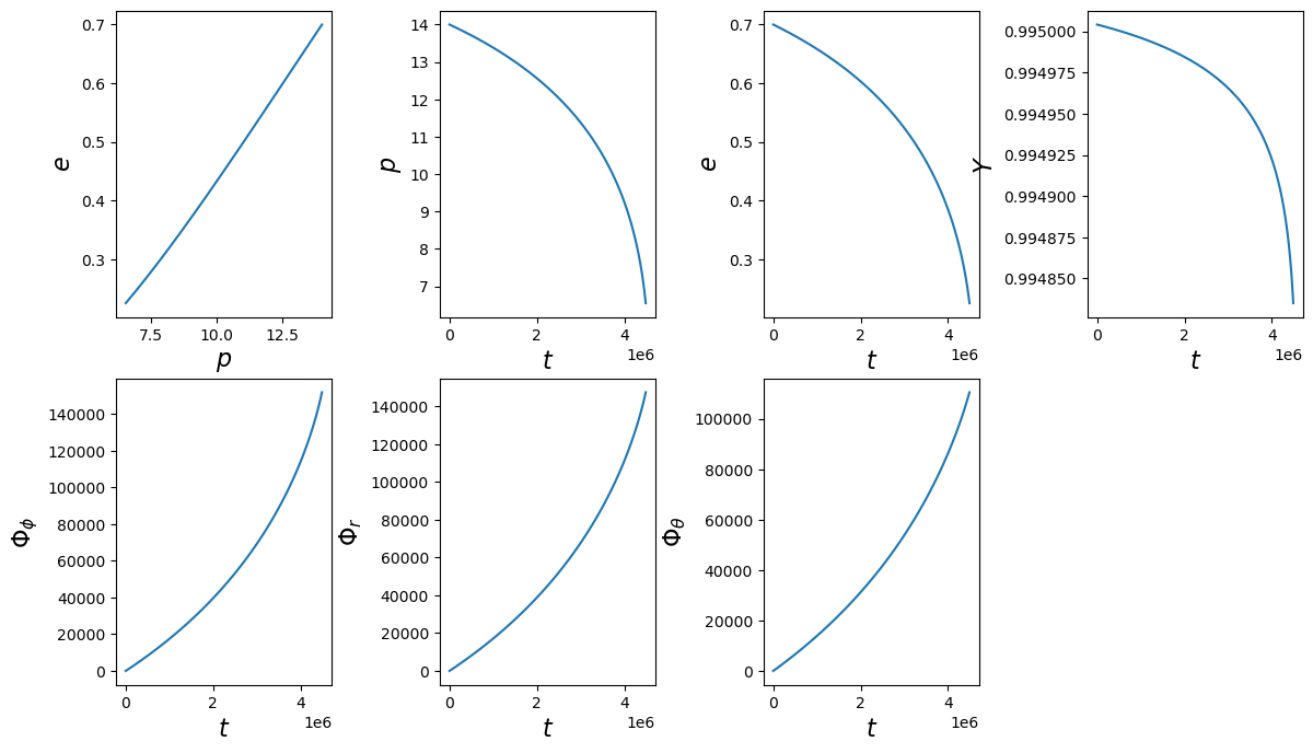 ../_images/tutorial_FastEMRIWaveforms_tutorial_145_0.png