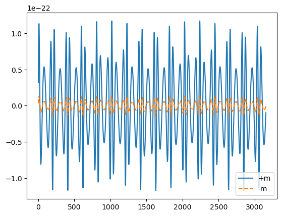 ../_images/tutorial_FastEMRIWaveforms_tutorial_72_1.png