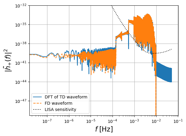 ../_images/tutorial_Tutorial_FrequencyDomain_Waveforms_10_0.png