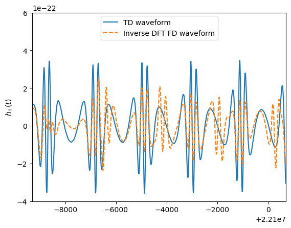 ../_images/tutorial_Tutorial_FrequencyDomain_Waveforms_11_0.png