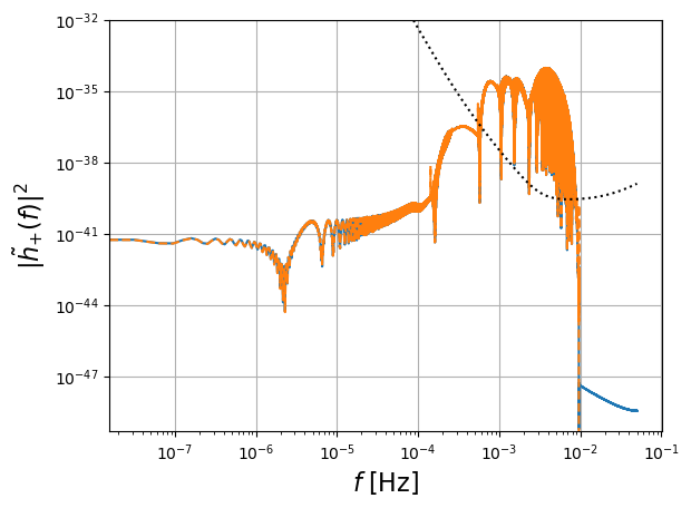 ../_images/tutorial_Tutorial_FrequencyDomain_Waveforms_14_0.png