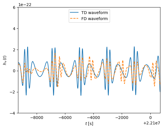 ../_images/tutorial_Tutorial_FrequencyDomain_Waveforms_15_0.png