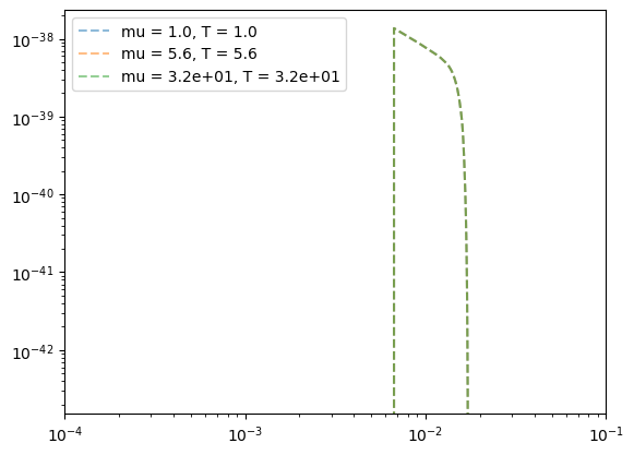 ../_images/tutorial_Tutorial_FrequencyDomain_Waveforms_18_0.png