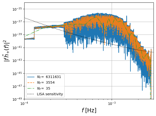 ../_images/tutorial_Tutorial_FrequencyDomain_Waveforms_21_1.png