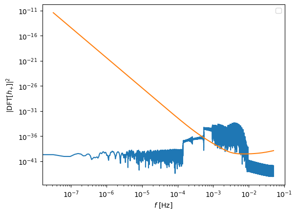 ../_images/tutorial_Tutorial_FrequencyDomain_Waveforms_7_1.png