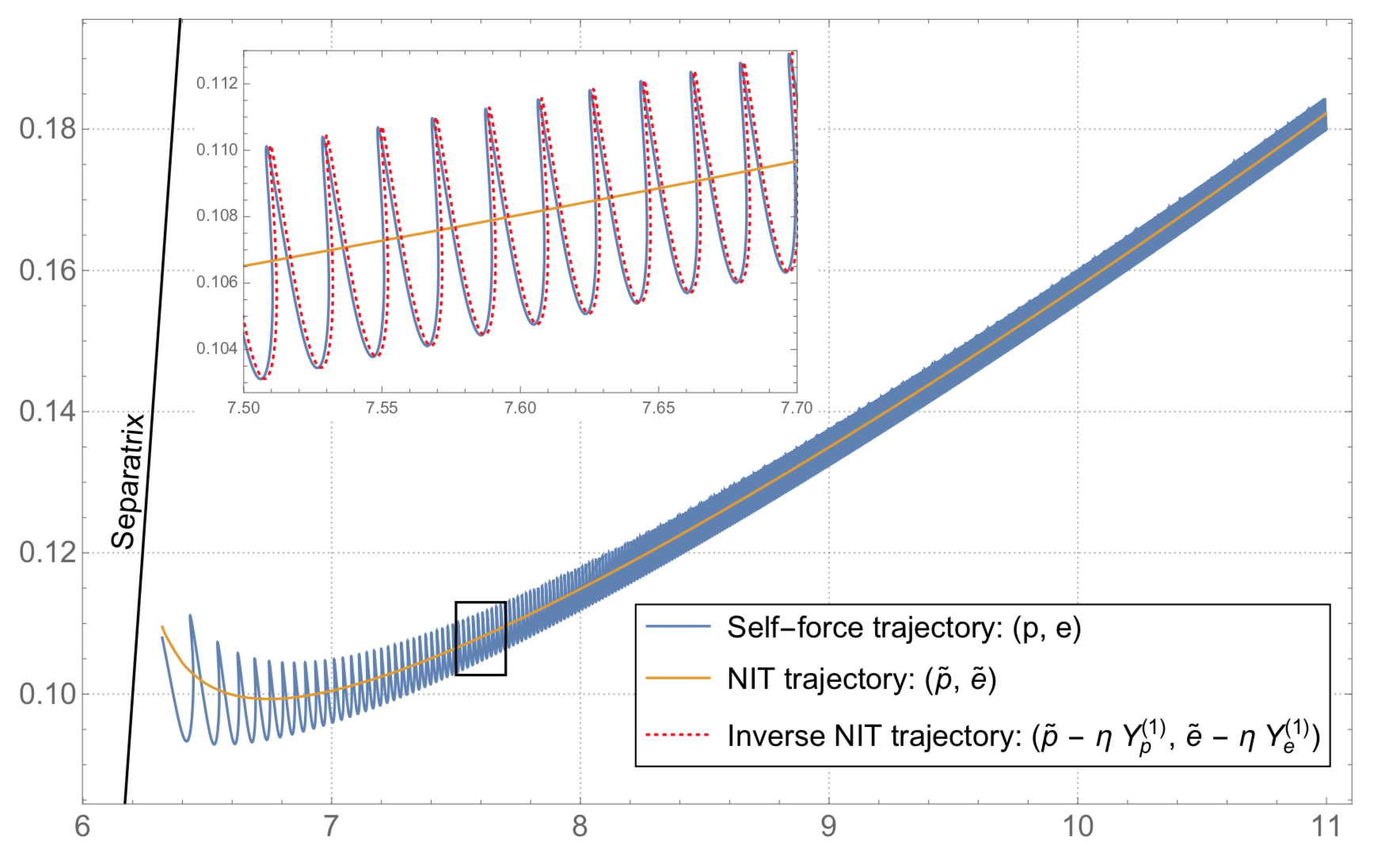 NIT phase space inspiral