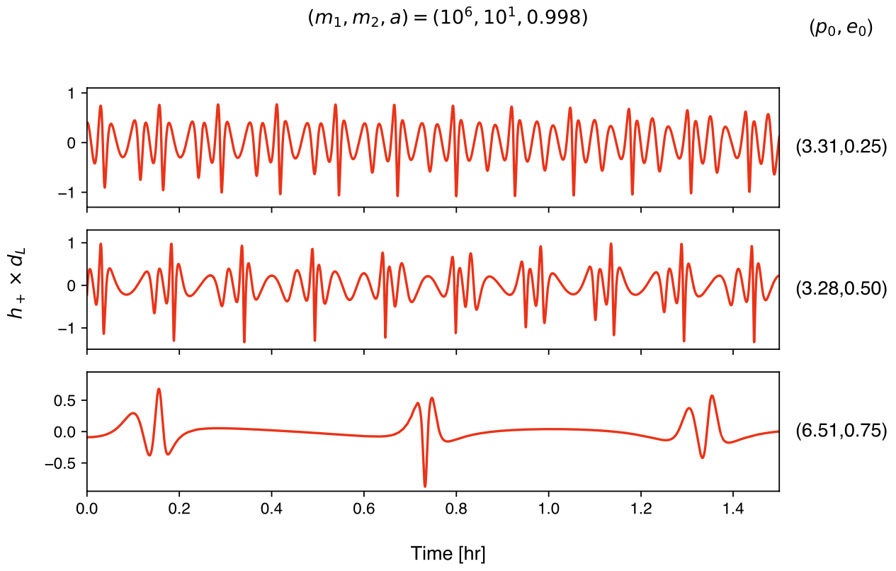 Kerr eccentric equatorial waveform