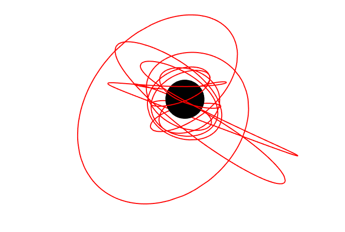 A generic bound orbit about a Kerr black hole