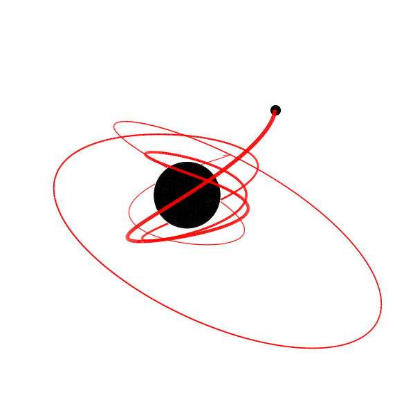 A stable bound orbit about a Kerr black hole plotted with KerrGeoPy