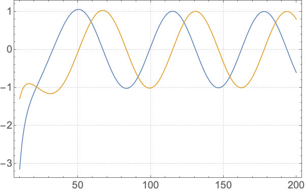 Real and imaginary parts of a Regge-Wheeler "Up" solution