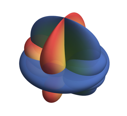 The spin-weighted spheroidal harmonic with s=-2, l=2, gamma=1.9