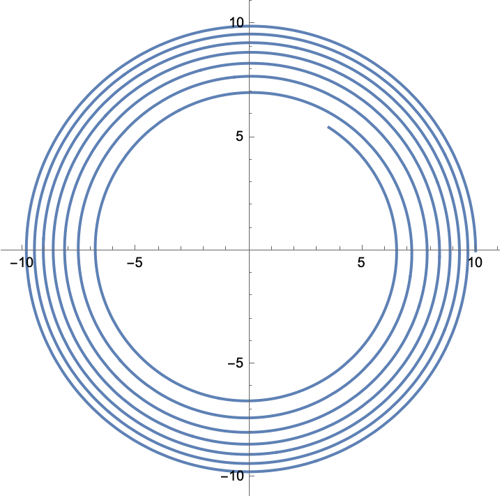 Orbital trajectory of the inspiral