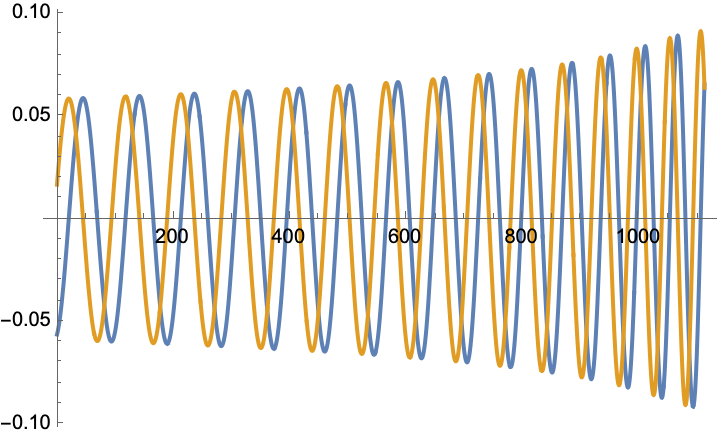 Real and imaginary parts of the (2,2) waveform mode